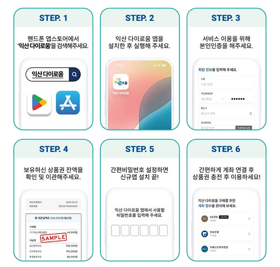 STEP.1 핸드폰 앱 스토어에서 익산 다이로움을 검색해주세요. STEP.2 익산 다이로움 앱을 설치한 후 실행해 주세요. STEP.3 서비스 이용을 위해 본인인증을 해주세요. STEP.4 보유하신 상품권 잔액을 확인 및 이관해주세요. STEP.5 간편비밀번호를 설정하면 신규앱 설치 끝! STEP.6 간편하게 계좌 연결 후 상품권 충전 후 이용하세요!