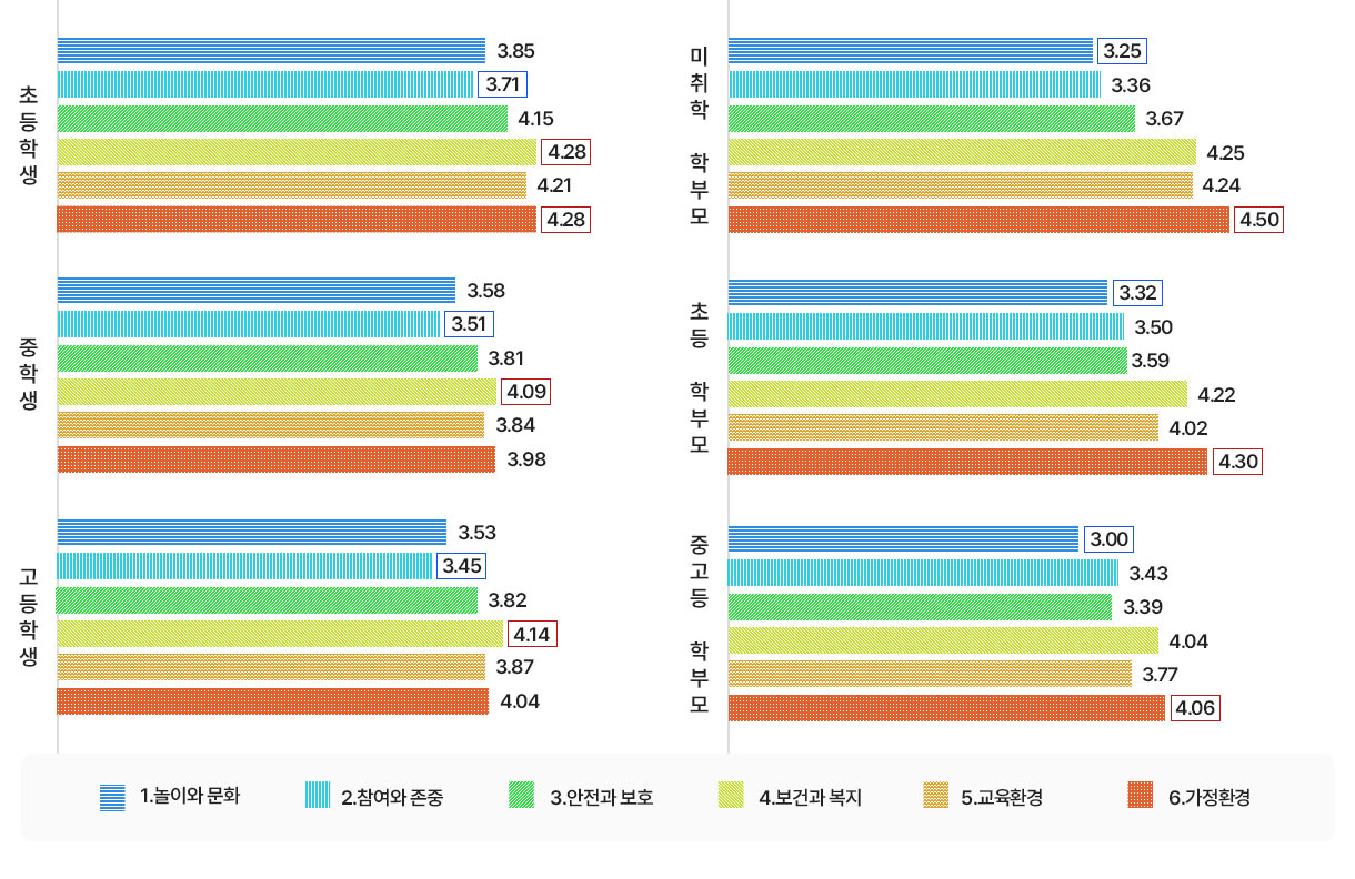 하단 설명 있음